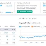 SEO aumento vendite shop online