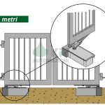 Motore per cancello automatico di tipo invisibile 24v 2ante b3
