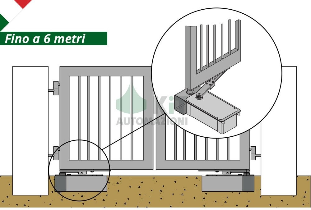 Motore per cancello automatico di tipo invisibile 24v 2ante b3