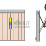 Automazioni in kit per portoni basculanti sezionali