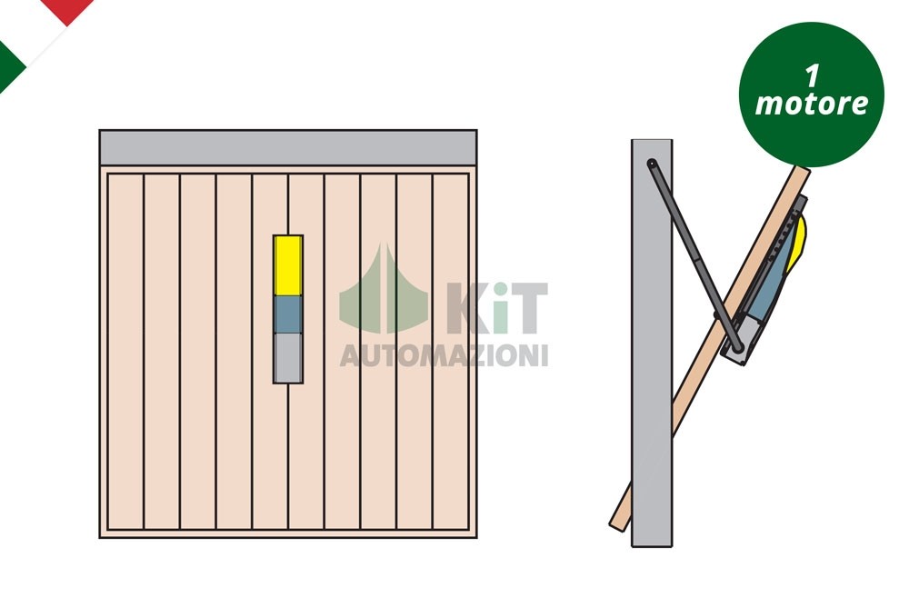 Automazioni in kit per portoni basculanti sezionali